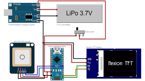 GPS distance meter with Arduino and TFT display touchscreen | tecno4 | Scoop.it