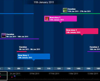 TIKI-TOKI: Increíble diseñador de líneas de tiempo interactivo | TIC & Educación | Scoop.it