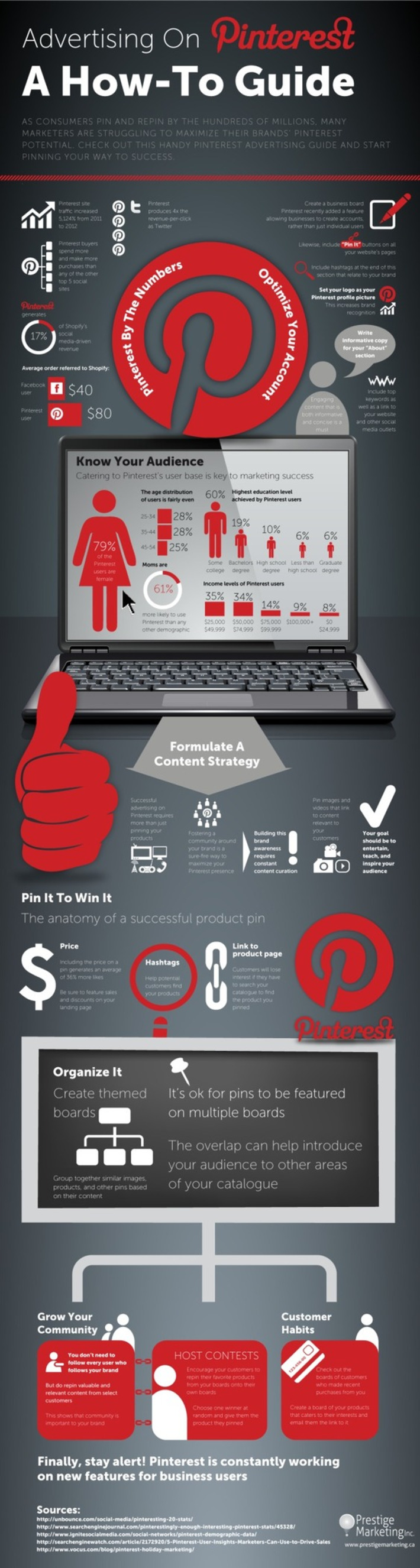 Infographic: Pinterest requires constant content curation | A Marketing Mix | Scoop.it