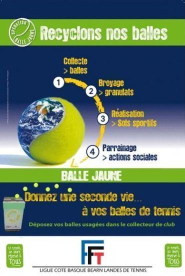La Fédération Française de Tennis tape la balle verte… | Generation EcoGreen | Eco-conception | Scoop.it