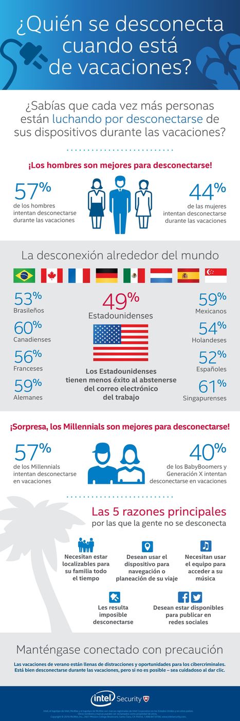 Qui&eacute;n desconecta cu&aacute;ndo est&aacute; de vacaciones #infografia #infographic | El rinc&oacute;n de mferna | Scoop.it