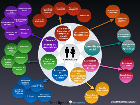 Infografía: Metodologías didácticas en el aula | Pedalogica: educación y TIC | Scoop.it