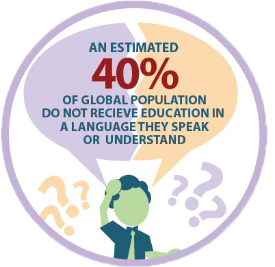 Language in School: If You Don't Understand, How Can You Learn | Language Education Outside the U.S. | Scoop.it