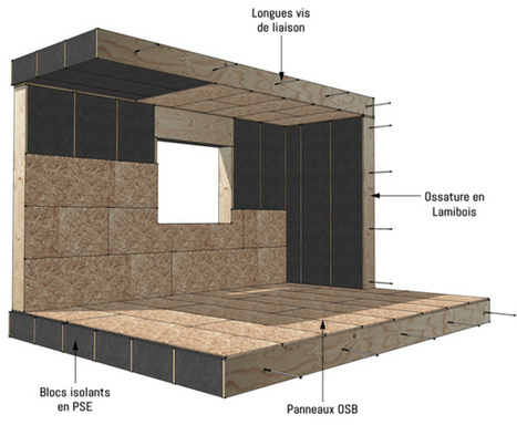Deux Français inventent la maison zéro énergie, recyclable et montable en 15 jours | Eco-Friendly Lifestyle | Scoop.it