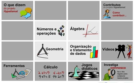 Hypatia : Matem&aacute;tica - Menu Principal | APOIO AO ESTUDO | Scoop.it
