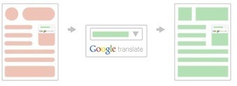 Logiciel gratuit Website Translator 2012 Licence gratuite - Votre site disponible en + de 60 langues | Actualités Top | Scoop.it