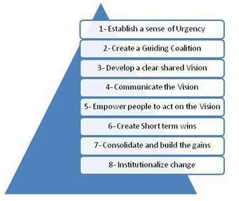 Théorie des Contraintes et Changement Organisationnel | Le Cercle Les Echos | Devops for Growth | Scoop.it