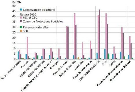 Milieux naturels prot&eacute;g&eacute;s par voies r&eacute;glementaire, fonci&egrave;re et contractuelle dans les communes littorales m&eacute;tropolitaines en 2013 | Biodiversit&eacute; | Scoop.it