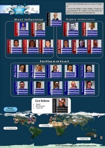 Recrutement 2.0 ou l’utilisation d’internet dans le cadre d’un recrutement | Management et recrutement, génération-culture Y, prospective sur les nouveaux métiers liés à l'impact de la culture connectée | Scoop.it