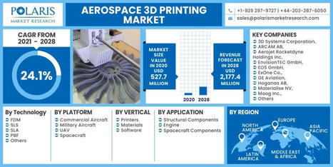 3D Printing Elastomers Market Size, Share, Repo... - TKjSgqNpTw CGKYKlIJe6Tl72eJkfbmt4t8yenImKBVvK0kTmF0xjctABnaLJIm9