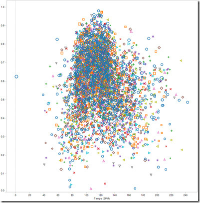 What Makes a Hit Song? - Chart Porn | Journalisme graphique | Scoop.it