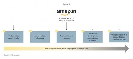 Amazon Healthcare: It's Impact on the Industry | Co-creation in health | Scoop.it