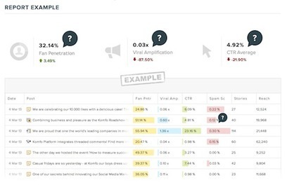 [EN] 14 outils liés au social media & utilisés par les professionnels du marketing web | Outils et astuces du web | Scoop.it