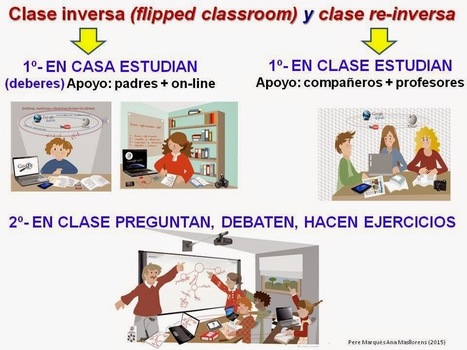 ¿Flipped classroom o clase "reinversa? | Buenas prácticas | Scoop.it
