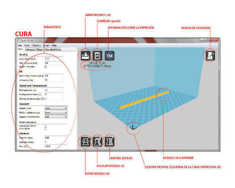Impresión 3D paso a paso | tecno4 | Scoop.it