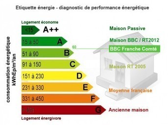 [t&eacute;moignage] Am&eacute;nager ses combles, Oui mais en BBC ! | Build Green, pour un habitat &eacute;cologique | Scoop.it