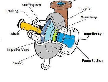 Centrifugal pump components