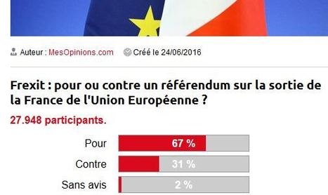 Sondage en cours : Frexit : pour ou contre un référendum sur la sortie de la France de l'Union Européenne ? | ACTUALITÉ | Scoop.it