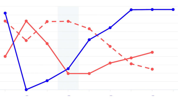 5 Compelling Strategy Canvas Examples You Can Learn From | Blue Ocean Strategy | Scoop.it