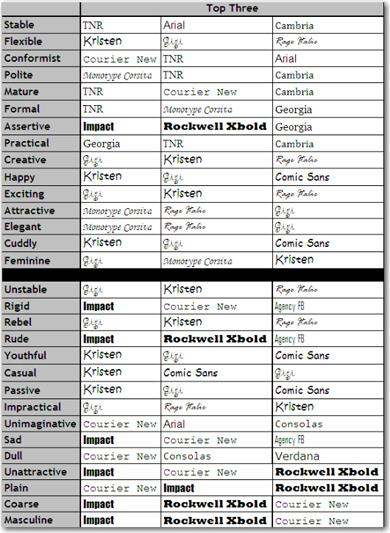 I Came, I Saw, I Learned…: eLearning & mLearning: In Fonts We Trust ...