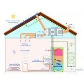 Concept global pour confort durable de l’habitat - Innovation produits | Architecture - Construction | Scoop.it
