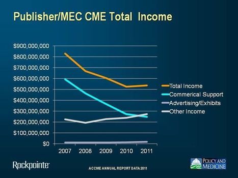 ACCME Annual Report Data 2011 - Policy and Medicine | CME-CPD | Scoop.it