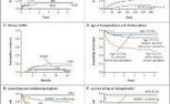 Are complement deficiencies really rare? Overview on prevalence,<br/>clinical importance and modern diagnostic approach | Immunopathology & Immunotherapy | Scoop.it