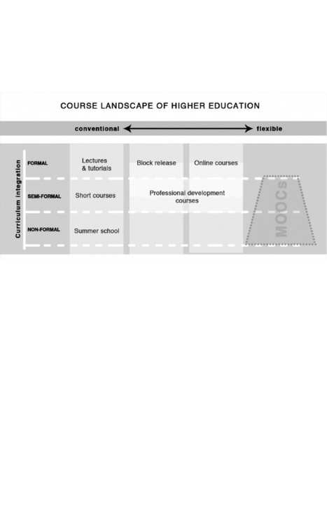 Learning through engagement: MOOCs as an emergent form of provision | e-learning-ukr | Scoop.it