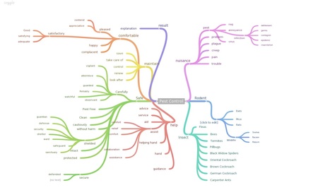 Coggle: Simple collaborative Mind Maps | Create, Innovate & Evaluate in Higher Education | Scoop.it