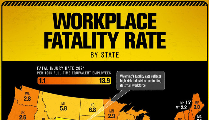 Mapped: America&rsquo;s Deadliest States for Workers | Business Report - Making A Difference | Scoop.it