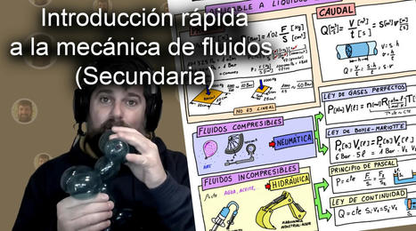 Tecnología para Secundaria: Introducción a la mecánica de fluidos  | tecno4 | Scoop.it