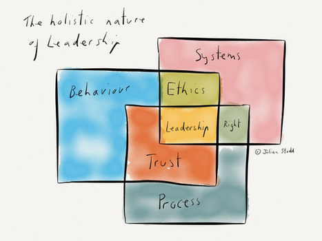 The Frames of Leadership Julian Stodd | E-Learning-Inclusivo (Mashup) | Scoop.it