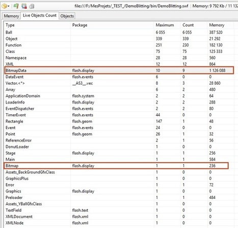 [as3] Tutorial, blitting - YopSolo.fr | Everything about Flash | Scoop.it