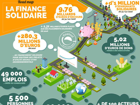 #ISR | Les #salari&eacute;s boostent la #finance #solidaire | RSE et D&eacute;veloppement Durable | Scoop.it