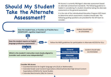 Assessment Flow Chart helps guide state assessment decisions | SEL, Common Core & Goals | Scoop.it