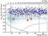Los últimos resultados de XENON100 sobre la búsqueda directa de la materia oscura | Ciencia-Física | Scoop.it