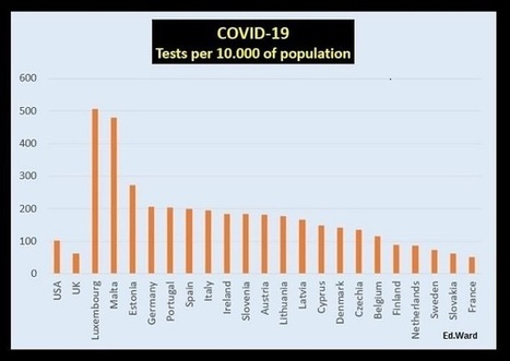 Luxembourg Tops EU League on COVID-19 Testing | Luxembourg (Europe) | Scoop.it