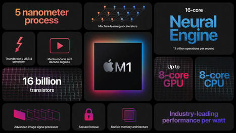 First Apple Silicon M1 malware discovered in the wild | #CyberSecurity #NobodyIsPerfect  | Apple, Mac, MacOS, iOS4, iPad, iPhone and (in)security... | Scoop.it