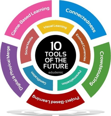 10 Incredibly Powerful Teaching Tools of the Future | Edudemic | e-Learning, Diseño Instruccional | EduHerramientas 2.0 | Scoop.it