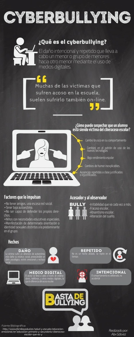 ¿Qué es el cyberbullying?  | Pedalogica: educación y TIC | Scoop.it