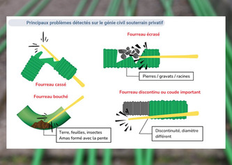 Raccordements fibre complexes : la m&eacute;thodologie de traitement partag&eacute;e, reste le financement | Environnement - D&eacute;veloppement durable - Climat | Scoop.it