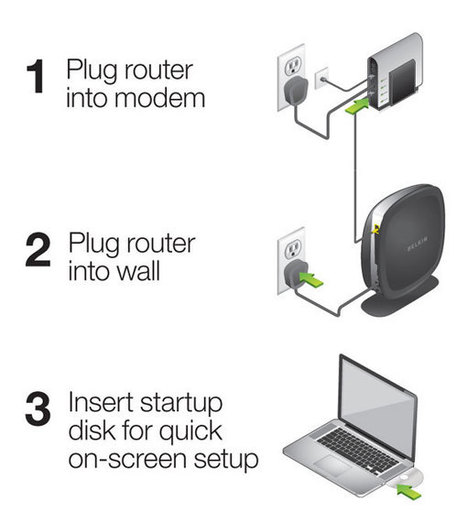 Belkin N600 Dual Band Wireless Range Extender Setu In Belkin