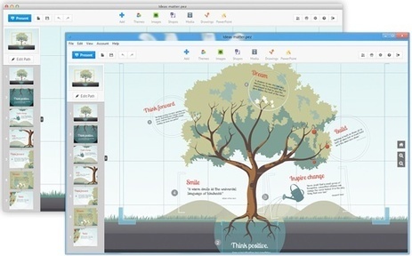 Why Your Content Strategy Should Include Prezi | Content Marketing & Content Strategy | Scoop.it