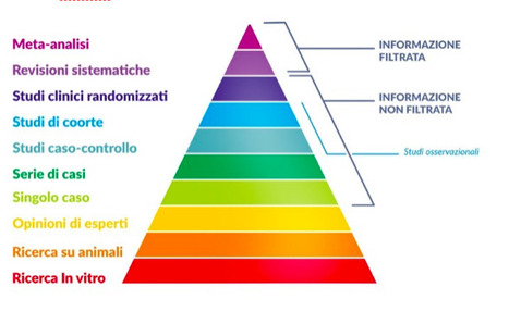 Tra informazione e fiducia, la scienza di fronte al caso Cochrane | Disease mongering | Scoop.it