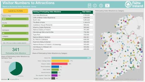 Fáilte Ireland Research -Visitor Numbers to Attractions Dashboard  | Industry Sector | Scoop.it