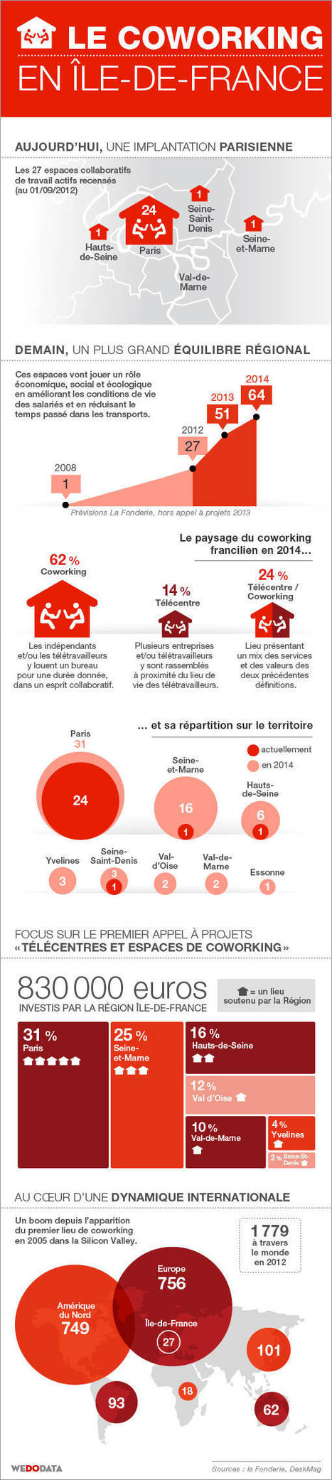 Le &laquo; coworking &raquo; change la vie de bureau | Nouveaux paradigmes | Scoop.it