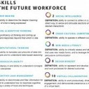 Ten Skills for the Future Workforce | IT in Education and schools | Scoop.it