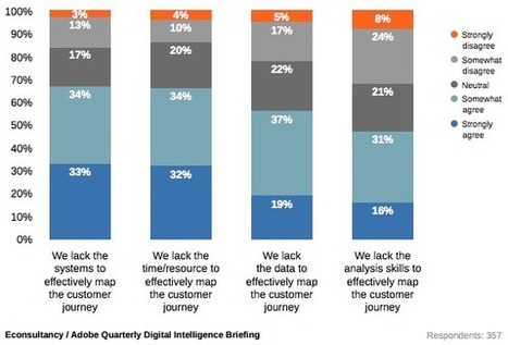 Only 17% of brands have the ability to fully analyse the customer journey | Econsultancy | #eHealthPromotion, #SaluteSocial | Scoop.it