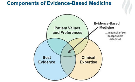When science- and evidence-based guidelines conflict with patient wishes: What’s a doc to do? « Science-Based Medicine | Italian Social Marketing Association -   Newsletter 216 | Scoop.it