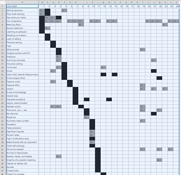 Make an Idea Map to visualize your book's idea flow | without bullshit | Public Relations & Social Marketing Insight | Scoop.it